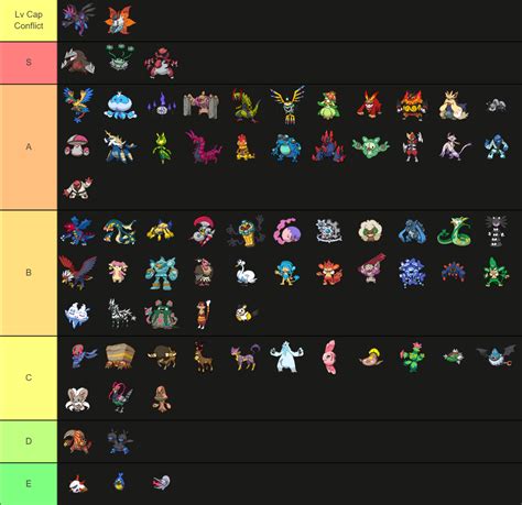 nuzlocke level caps list.